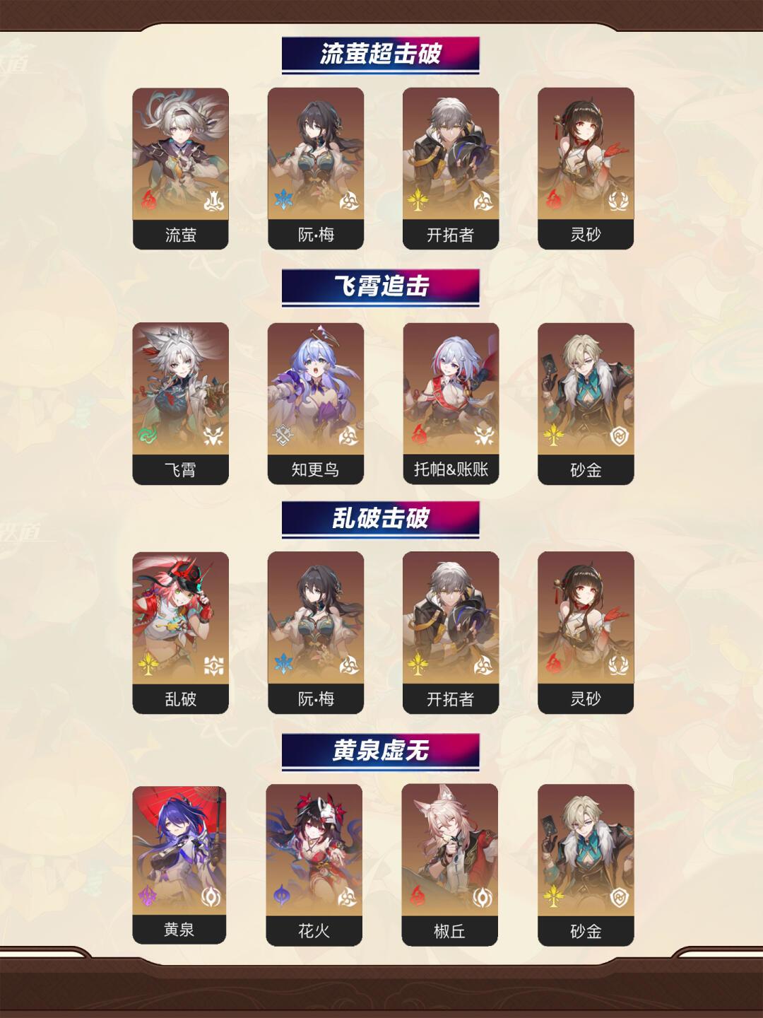 【V2.6攻略】主流配队体系汇总 2