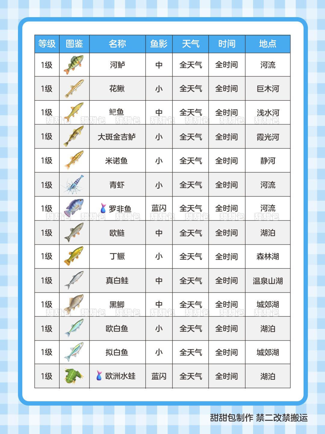 钓鱼1-14级图鉴攻略(最新完整版) 2