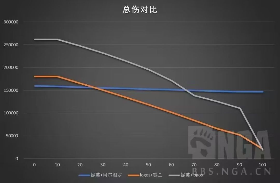 妮芙强度预测截图