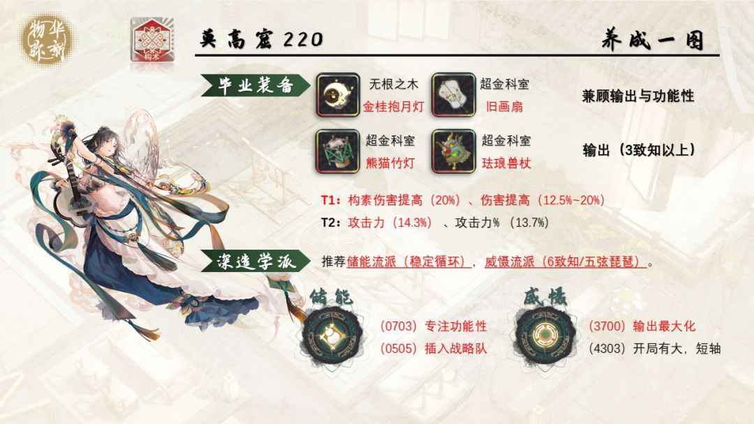 彩凤鸣岐、莫高窟220一图养成攻略 2