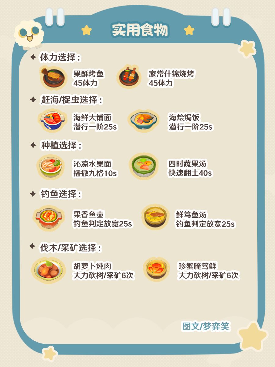 ✨星布谷地实用菜品推荐 2