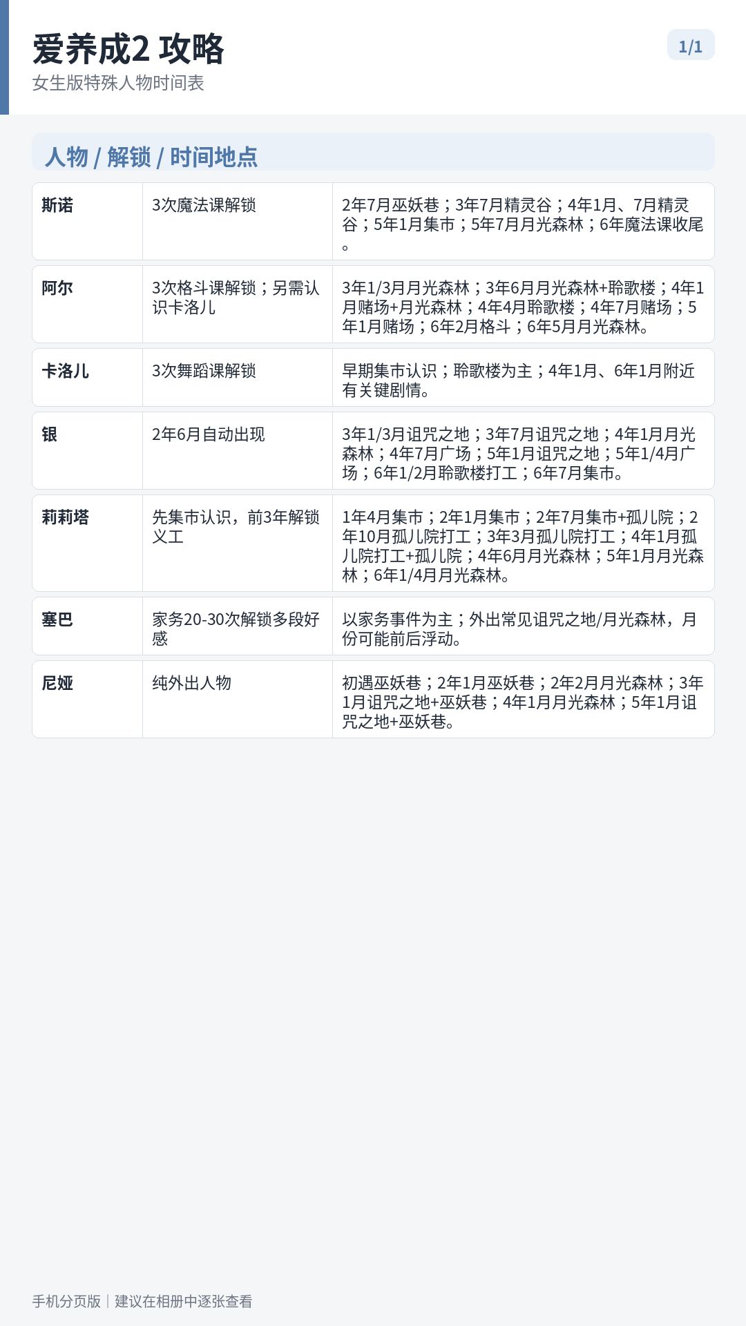 爱养成2女生攻略 1
