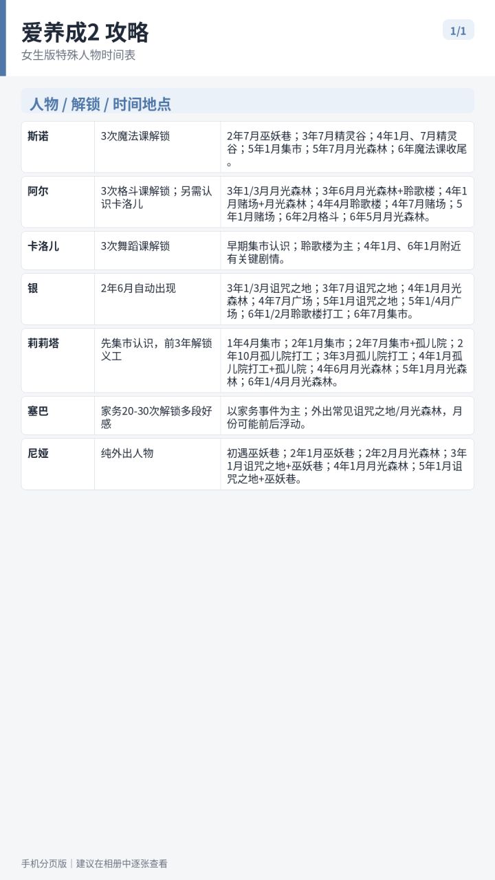 爱养成2女生攻略截图