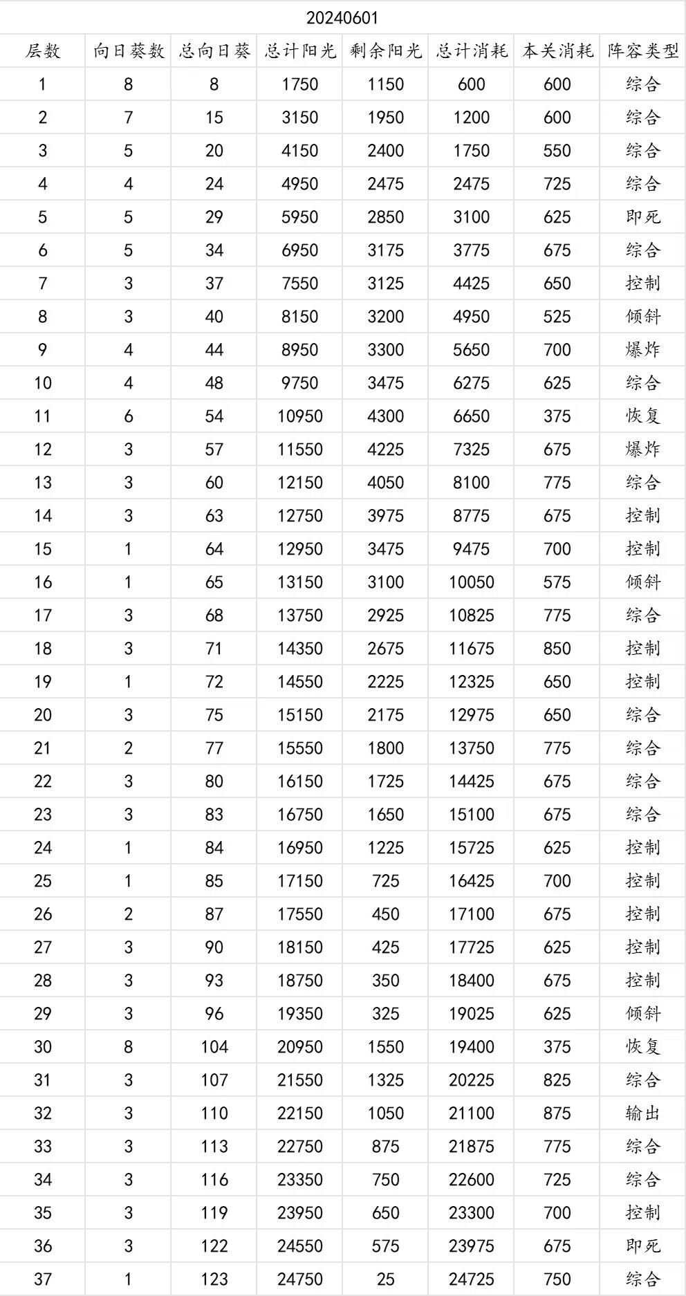 僵尸公敌模式37关最终记录（尽力了） 2