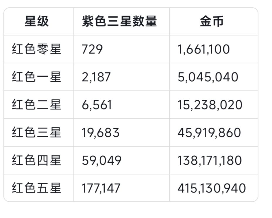 一个很简易的装备合成帖子截图