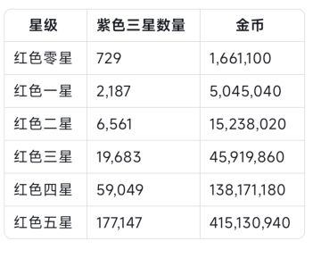 一个很简易的装备合成帖子