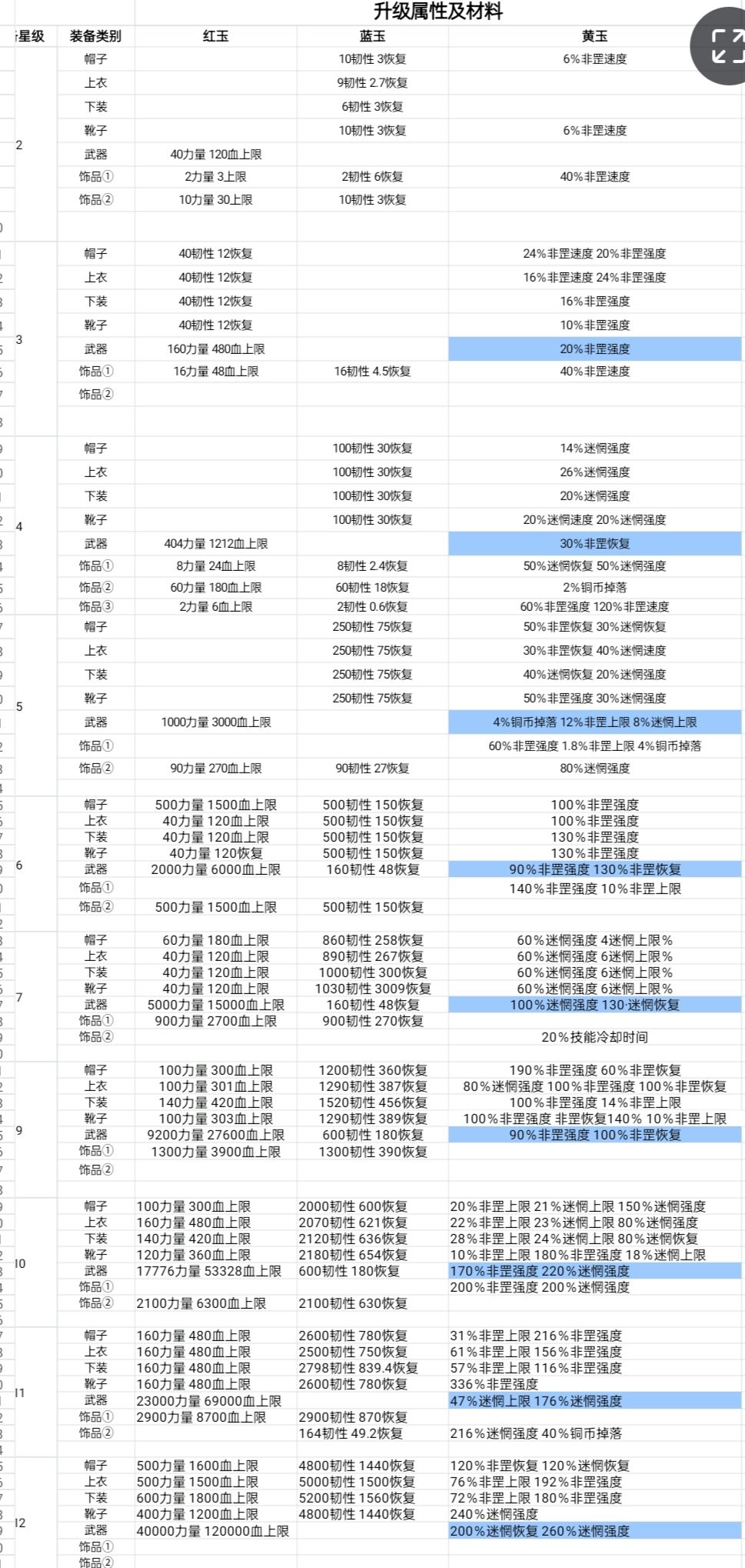 装备数值一览图截图