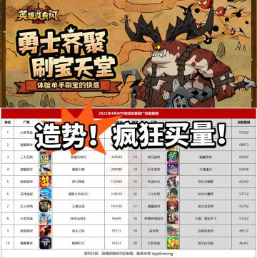 英雄没有闪：买量前三！依旧哇塞！