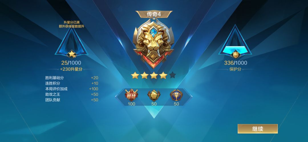 好家伙,这赛季终于拿璃酣畅淋漓来了一把! 1