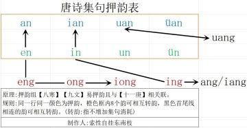 一看就会，100%押韵懒人速通版
