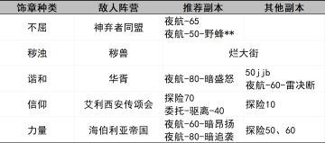 【灾厄饰章】获取相关
