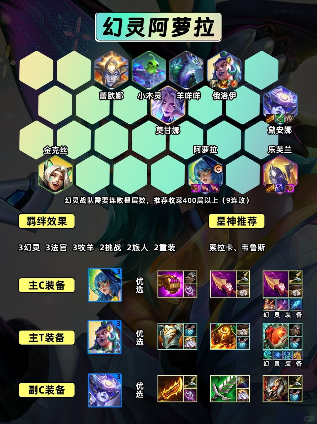 幻灵战队阿萝拉!双界灵兔灵纱穿透! 2