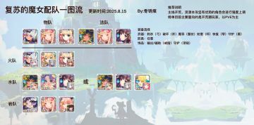 配队一图流，八月十五号更新