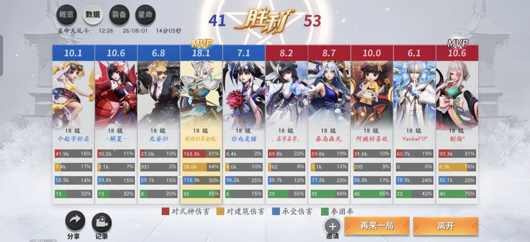 力竭了 1