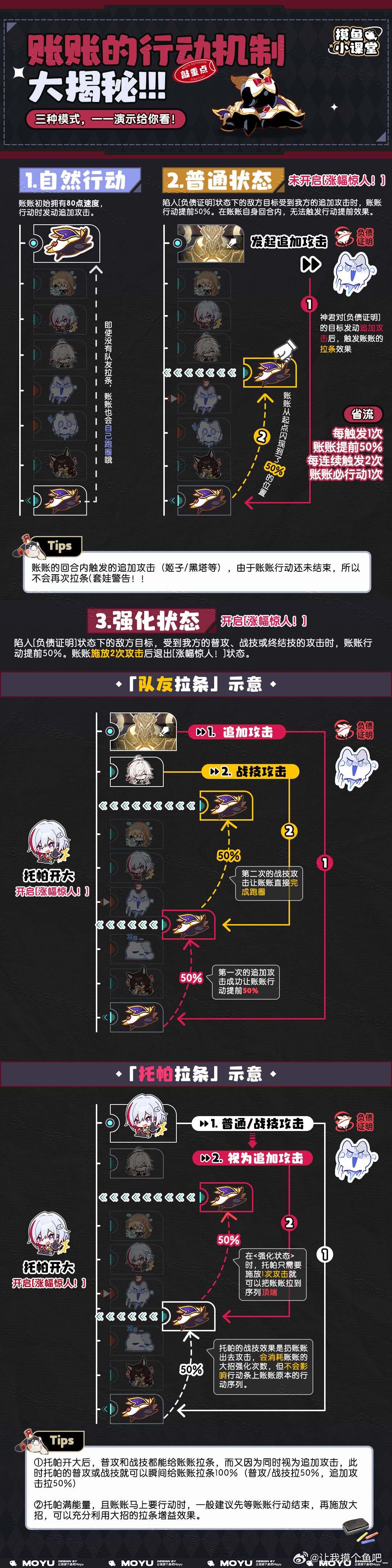 托帕&账账全方位养成攻略一图流 4