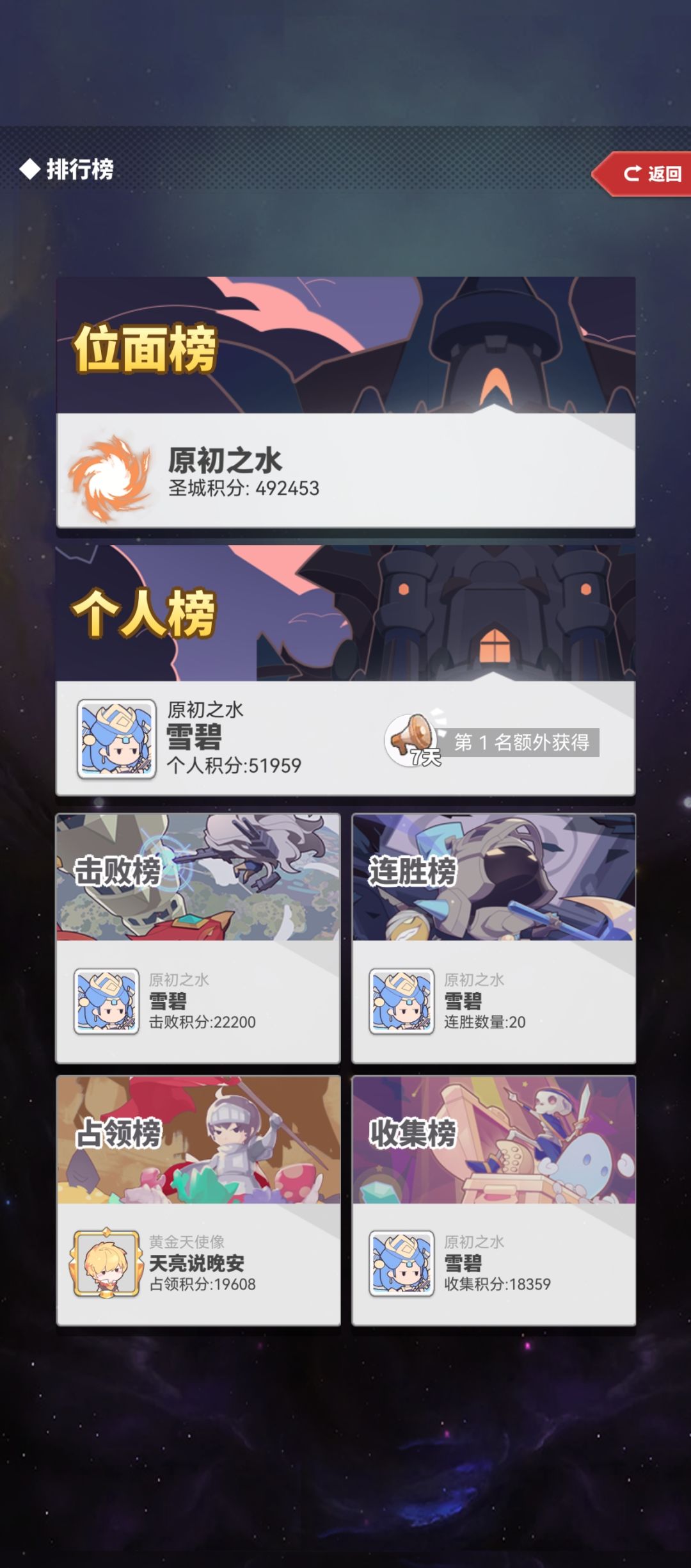 201第20次圣城 2