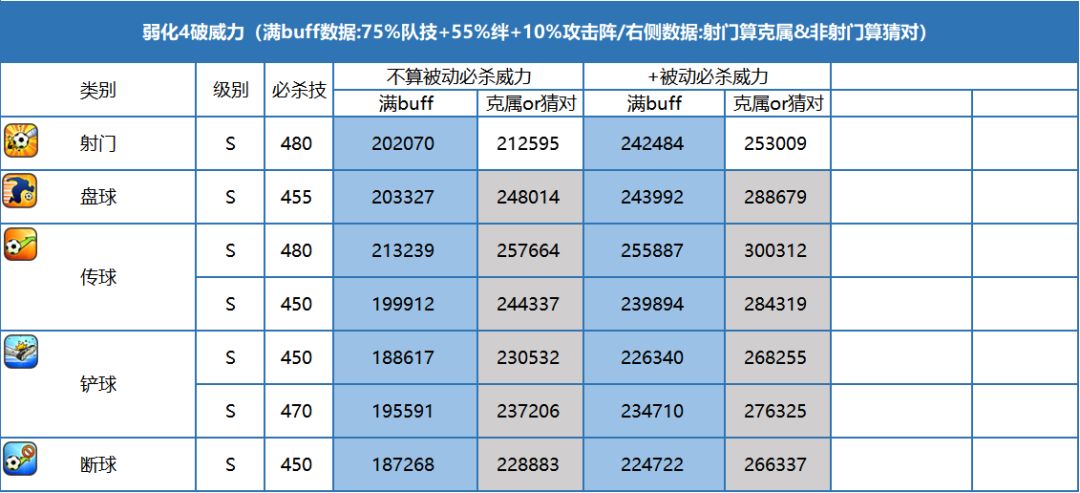 玩家测评丨皮埃蒙特的绝对核心-席丹！截图