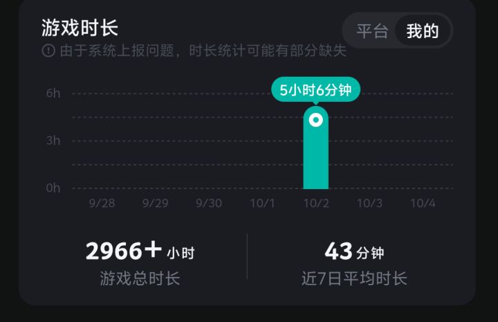 “佛系”回归截图