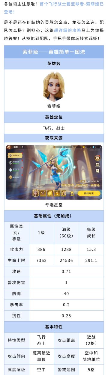 英雄攻略丨首个飞行战士！碧蓝咏者「索菲娅」全面解析