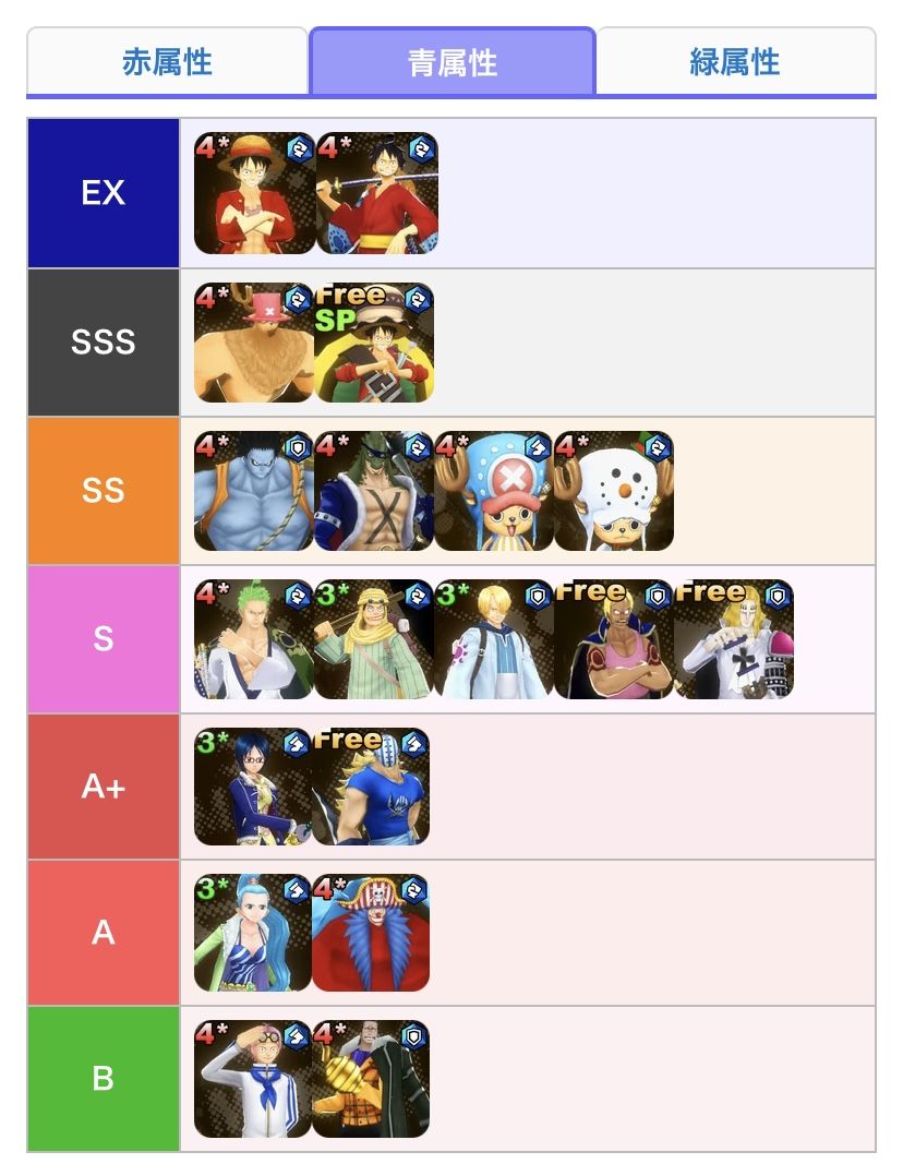 支援類角色養成習慣 2
