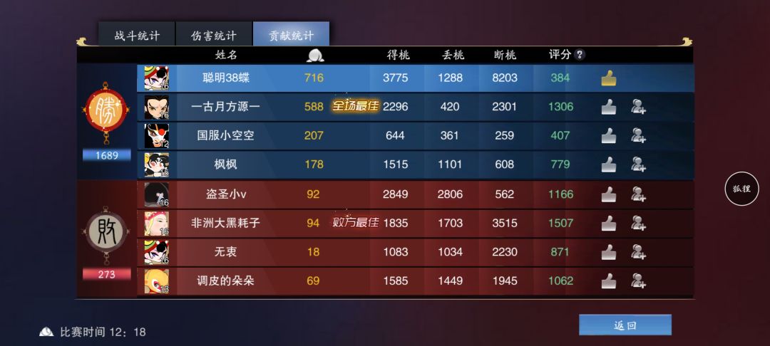 断桃最多的一次 1