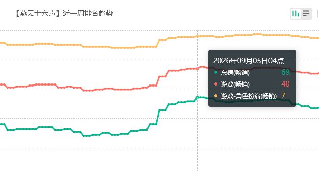 满意否?燕云十六声新套装流水 3