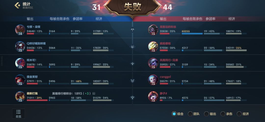 我发现排位规律了 3