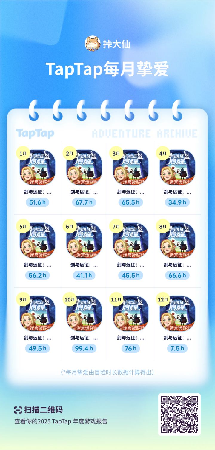 再喜欢玩的游戏也会有不喜欢玩的时候#我的2025年度游戏报告截图
