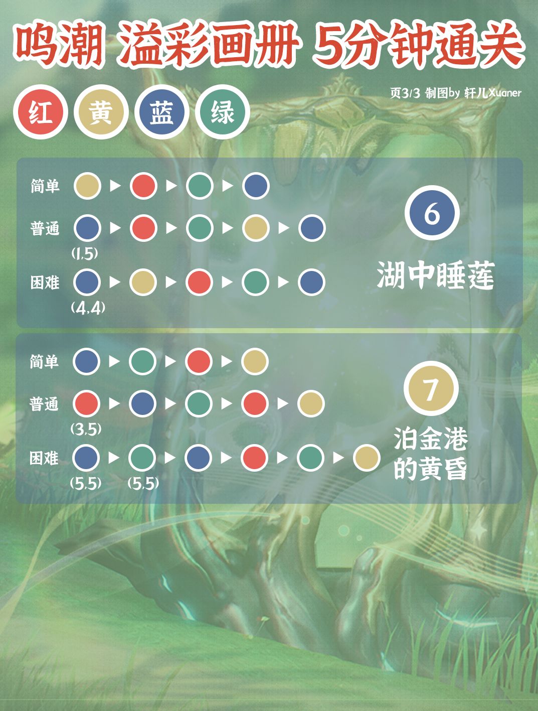 5分钟通关 | 鸣潮溢彩画册 | 全关卡 3