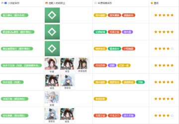 各角色基点技能精选【了不起的乌瑞亚】