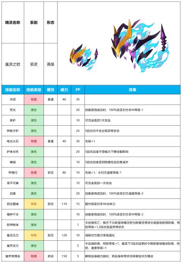 【赛尔号-启航】2023年12月27日新增精灵