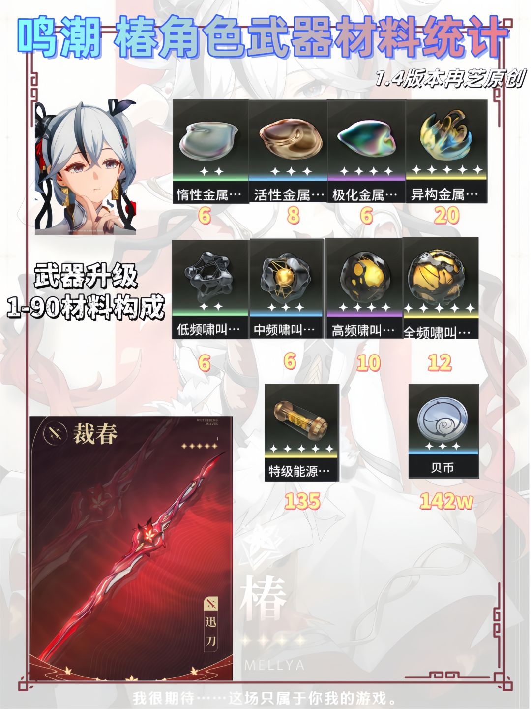 V1.4版本椿养成材料统计(下篇更新攻略) 3