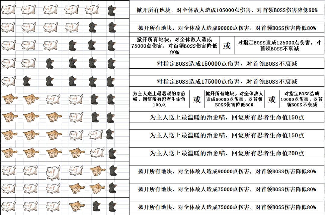 忍三探险猫猫技能详解(附详细图) 2