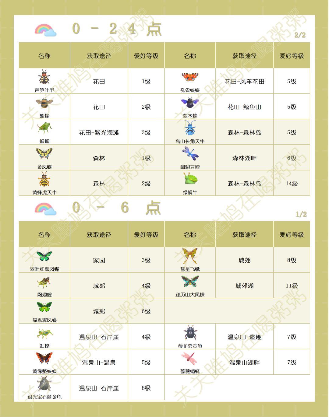心动小镇彩虹天出没虫类图鉴 2
