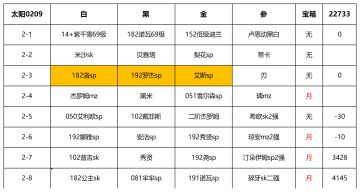 【幻境摆烂记录】0209太阳周22733