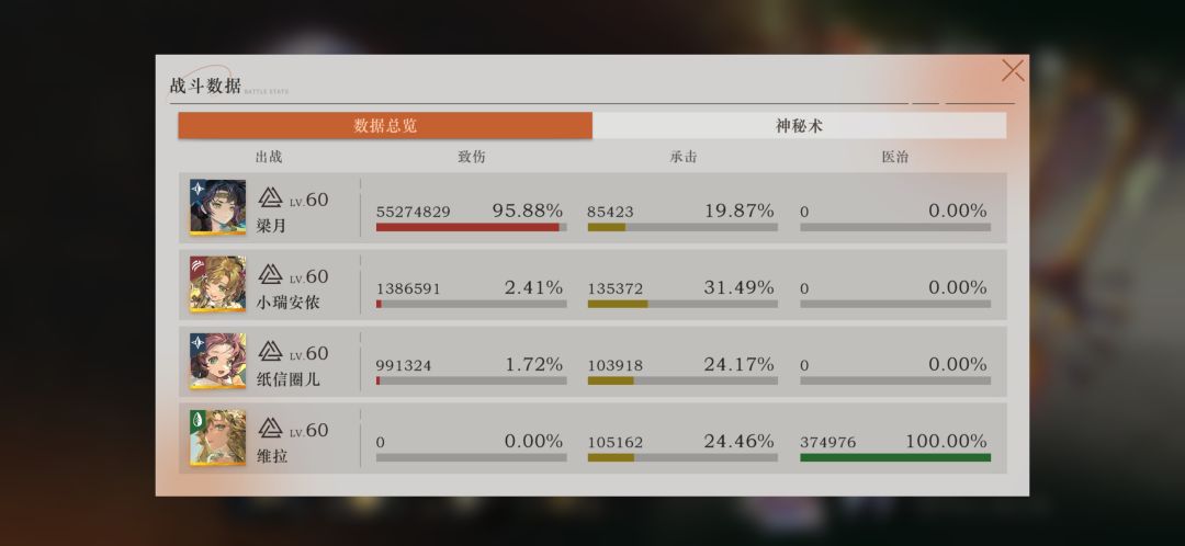 维拉不是区！ 2