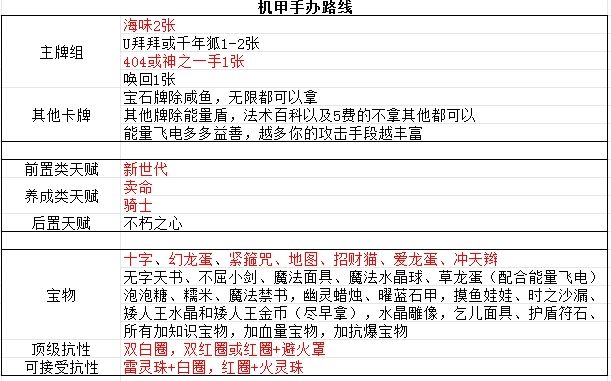 关于乞丐版白龙养成的一些经验截图