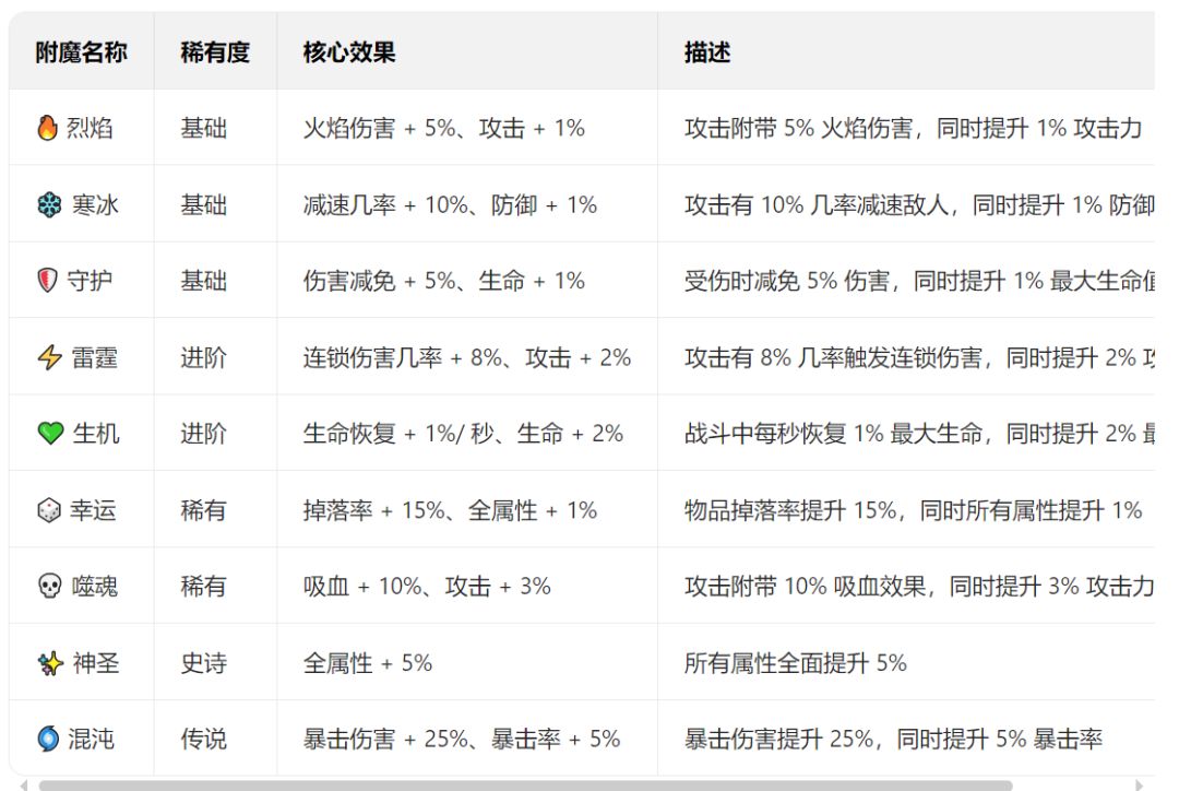 绝对干货的新手攻略从零到亿战② 3