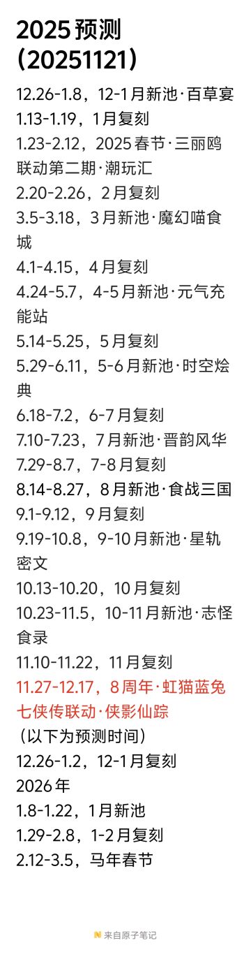 2025预测（20251121）