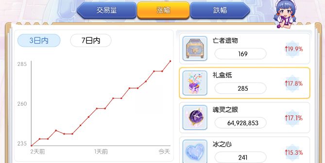 初心服白色材料开车啦（内附解决方案） 2