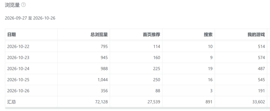 说不酸是假的,但更多的是无奈 2