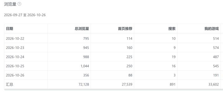 说不酸是假的,但更多的是无奈截图