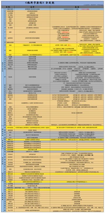 全成就相关(2024/09/15)