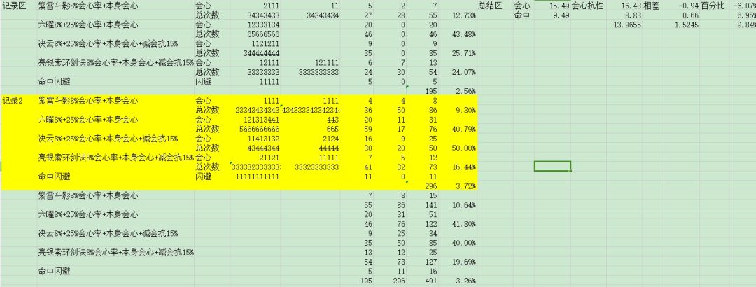 会心率，会心和会心抗性与实际会心概率关联截图
