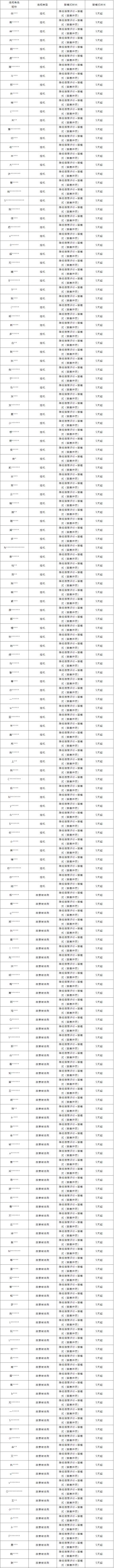 对“消极游戏行为”说不！净化游戏环境专项第42期（附部分名单）