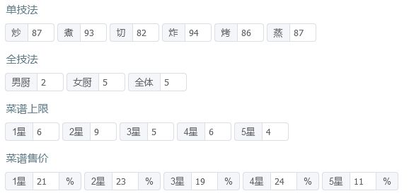 省级宴会满档【吕洞宾 曹国舅】截图