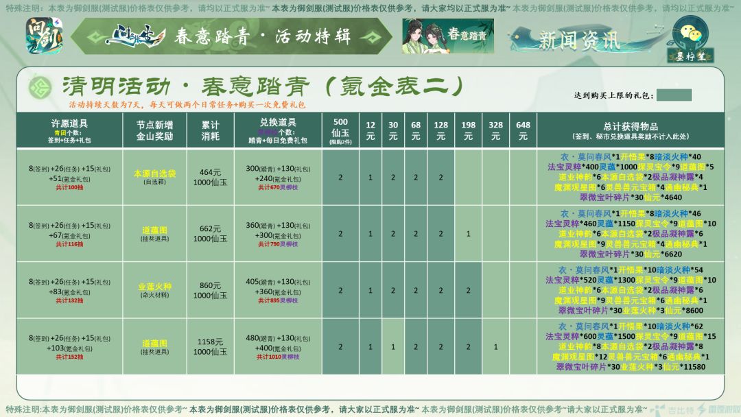 《问剑长生・春意踏青・活动预览》 2