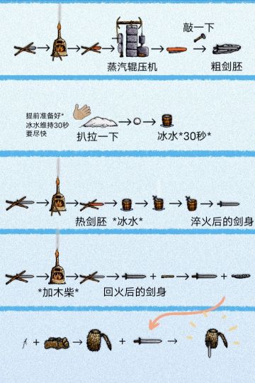 佩剑背包制作攻略