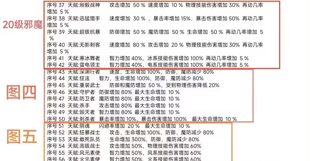 天赋石各图出现目录 2