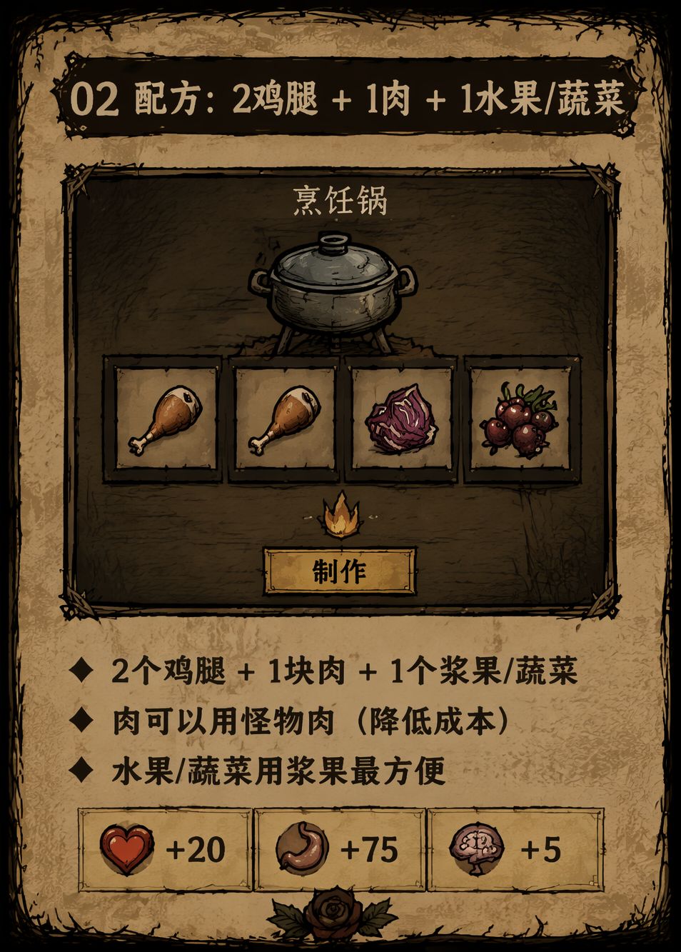 食谱12 · 火鸡大餐 2